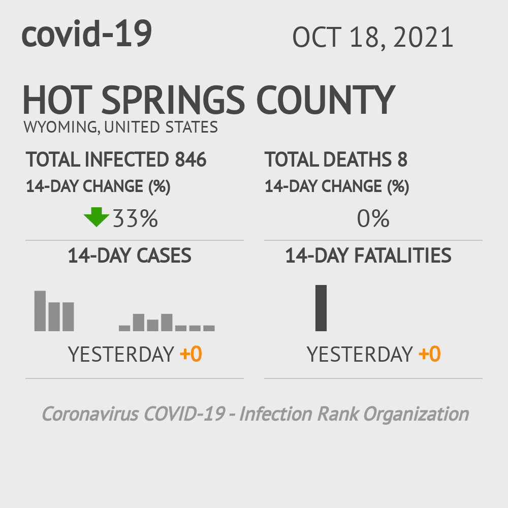 Hot Springs Coronavirus Covid-19 Risk of Infection on October 20, 2021