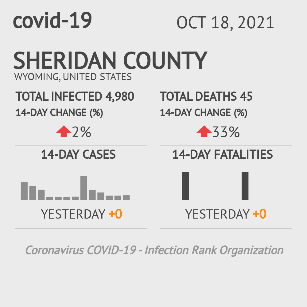 Sheridan Coronavirus Covid-19 Risk of Infection on October 20, 2021
