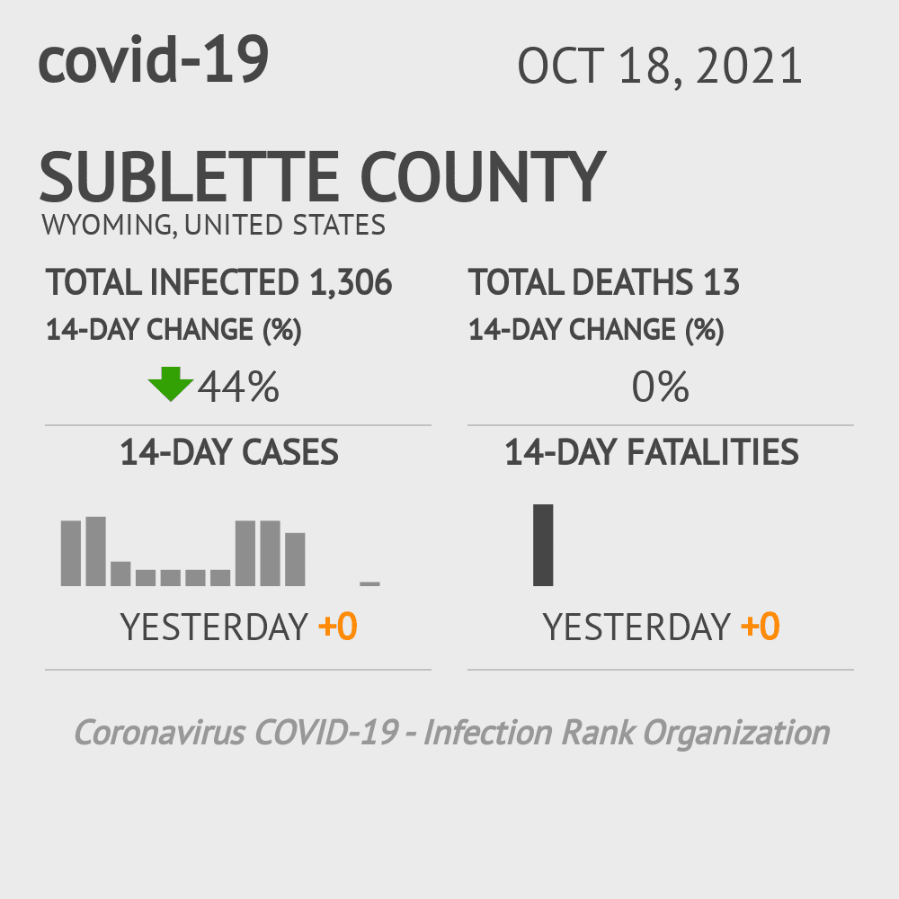 Sublette Coronavirus Covid-19 Risk of Infection on October 20, 2021
