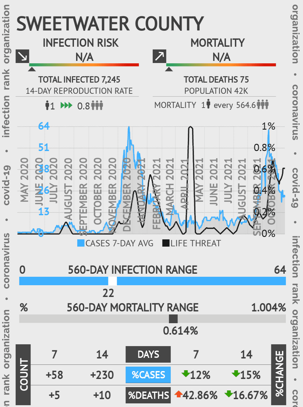 Sweetwater Coronavirus Covid-19 Risk of Infection on October 20, 2021