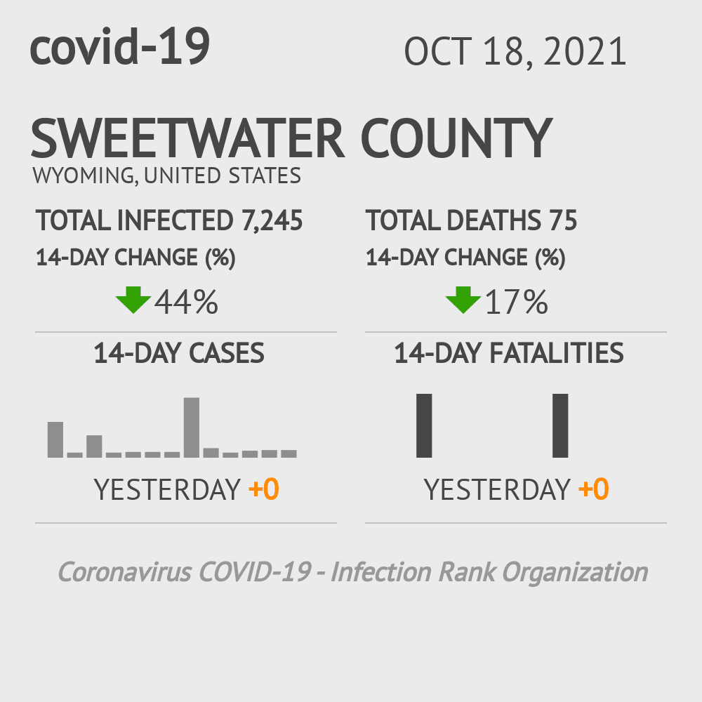 Sweetwater Coronavirus Covid-19 Risk of Infection on October 20, 2021