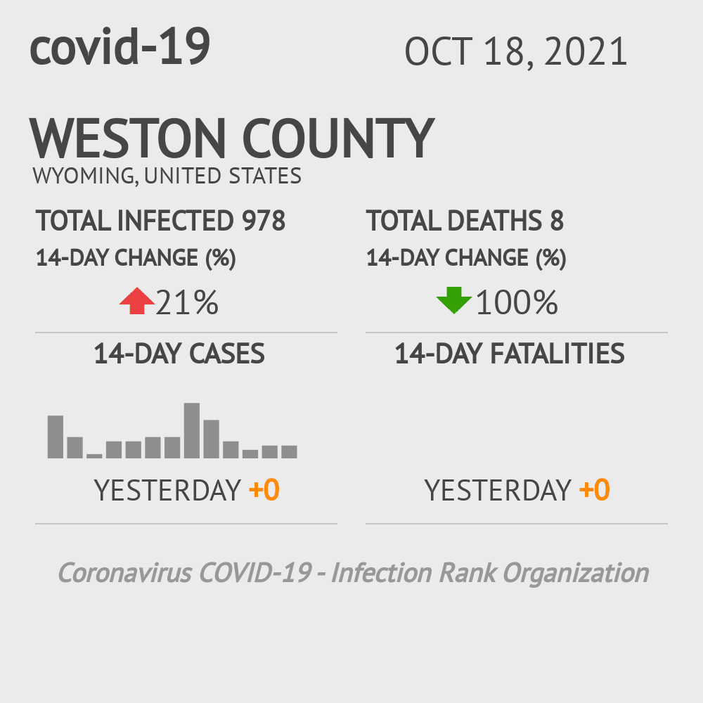 Weston Coronavirus Covid-19 Risk of Infection on October 20, 2021